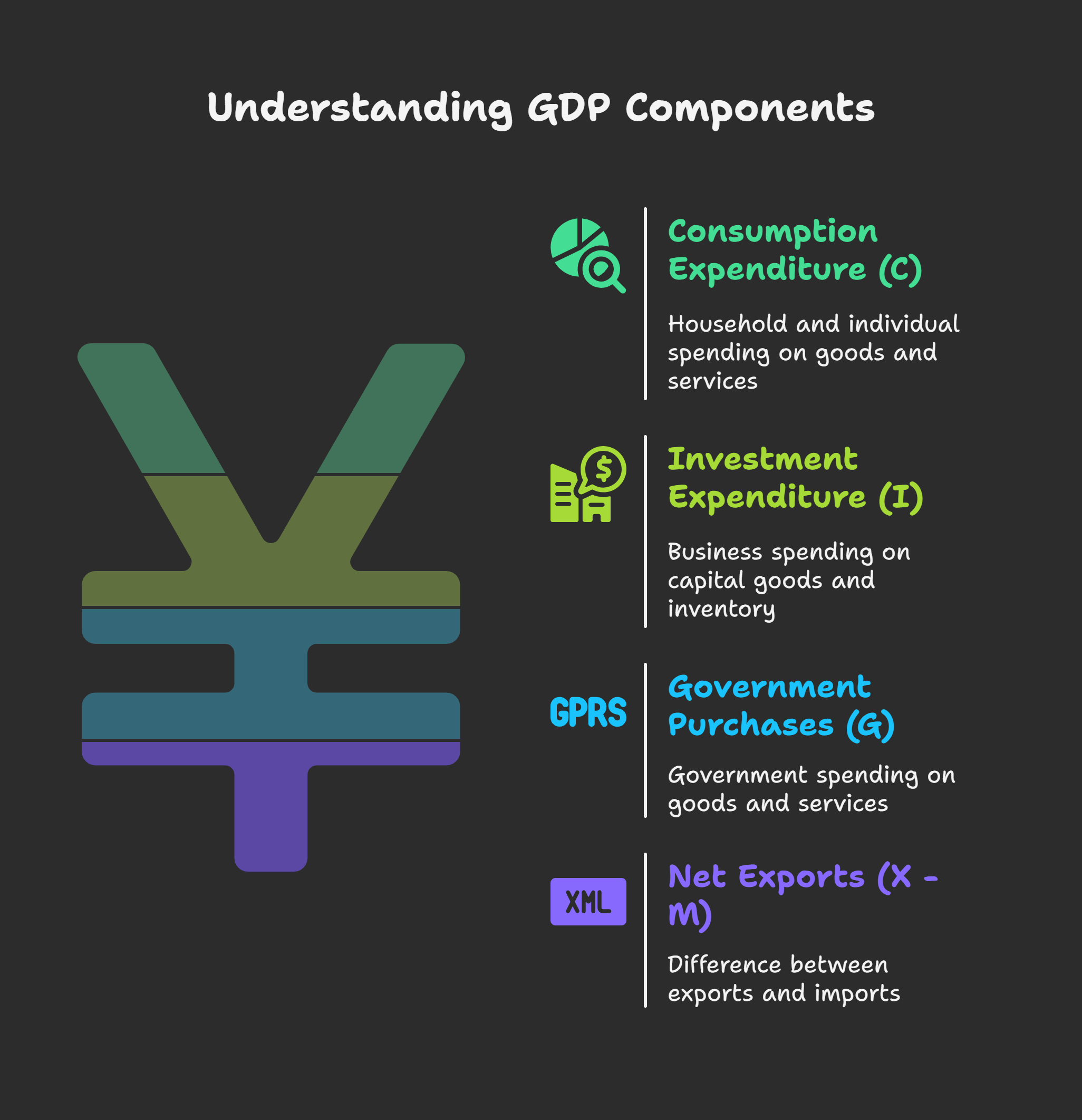 支出法公式详解